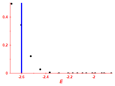 Strength function